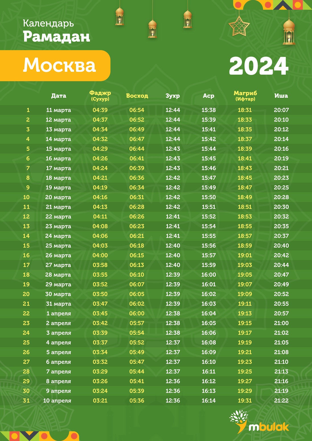 График на Рамадан 2024 для Москвы, Санкт-Петербурга и других городов России