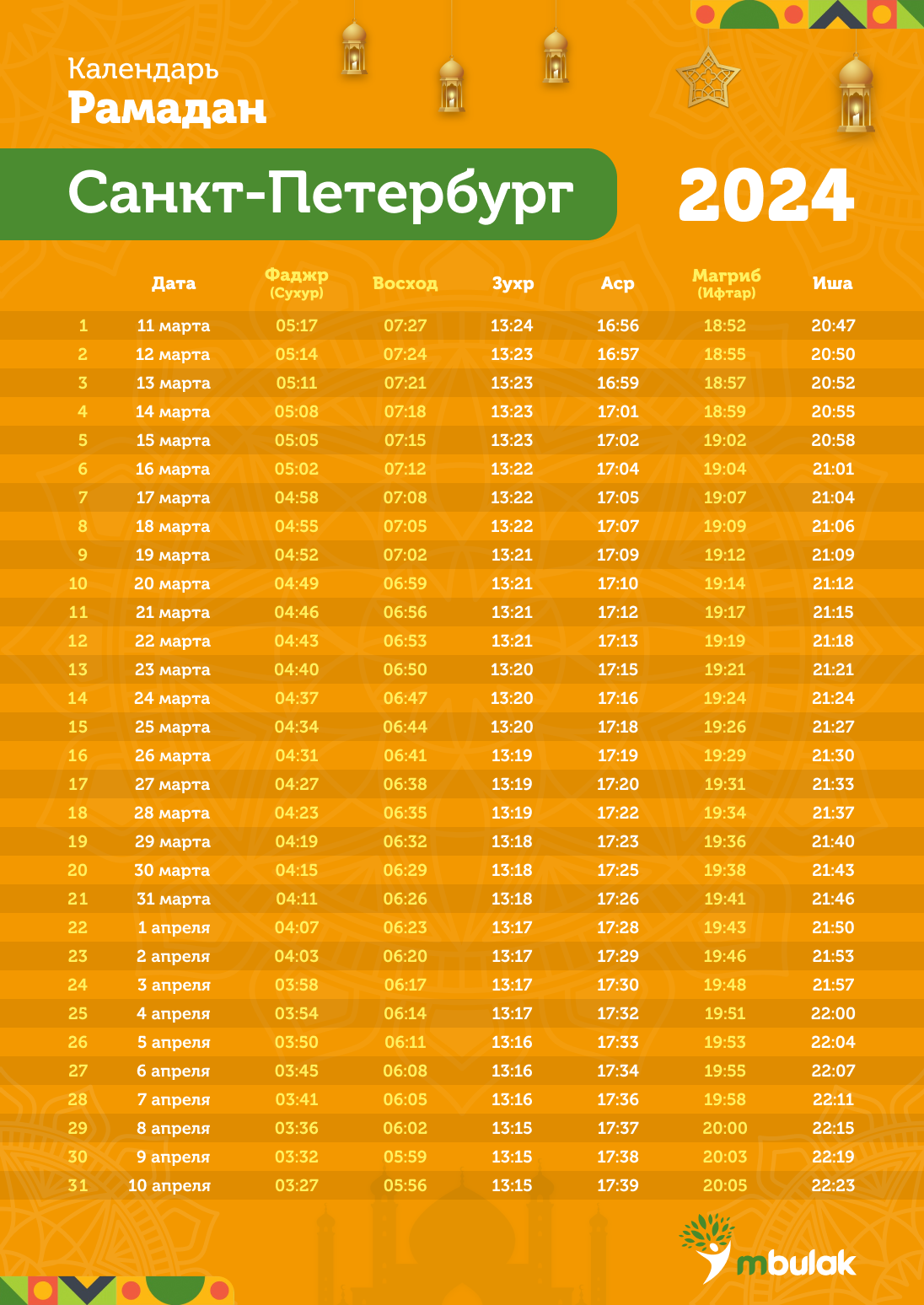 График на Рамадан 2024 для Москвы, Санкт-Петербурга и других городов России