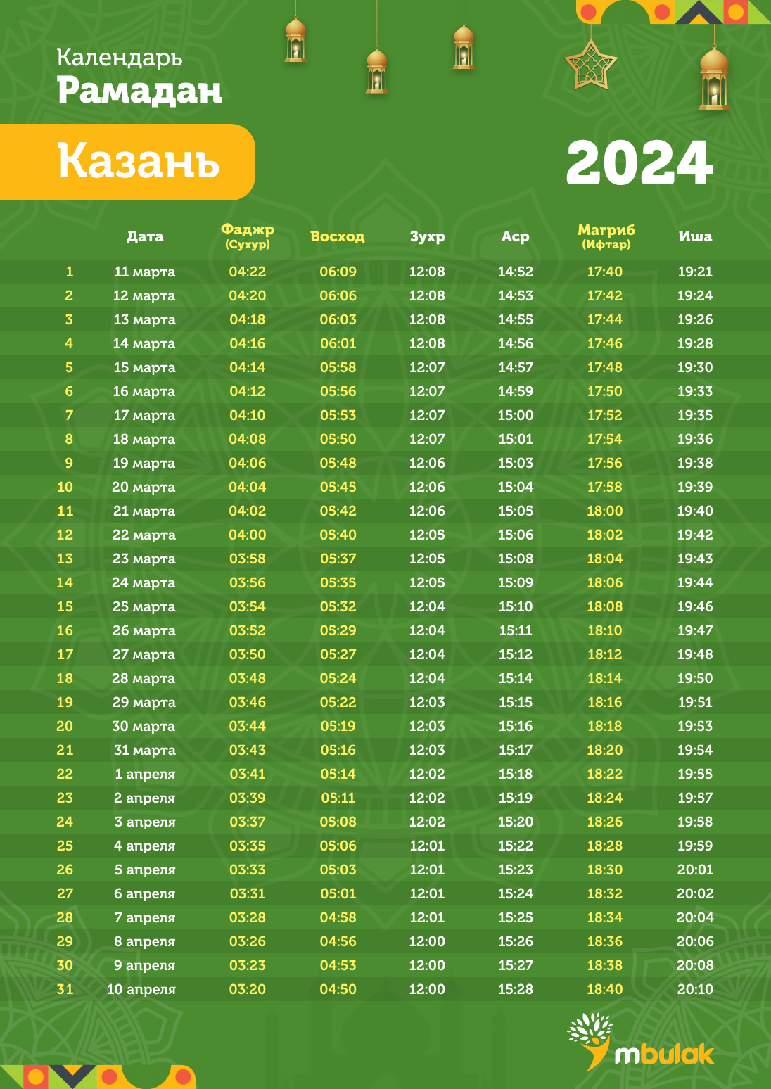 Санкт петербург ифтара время расписание рамадана 2024