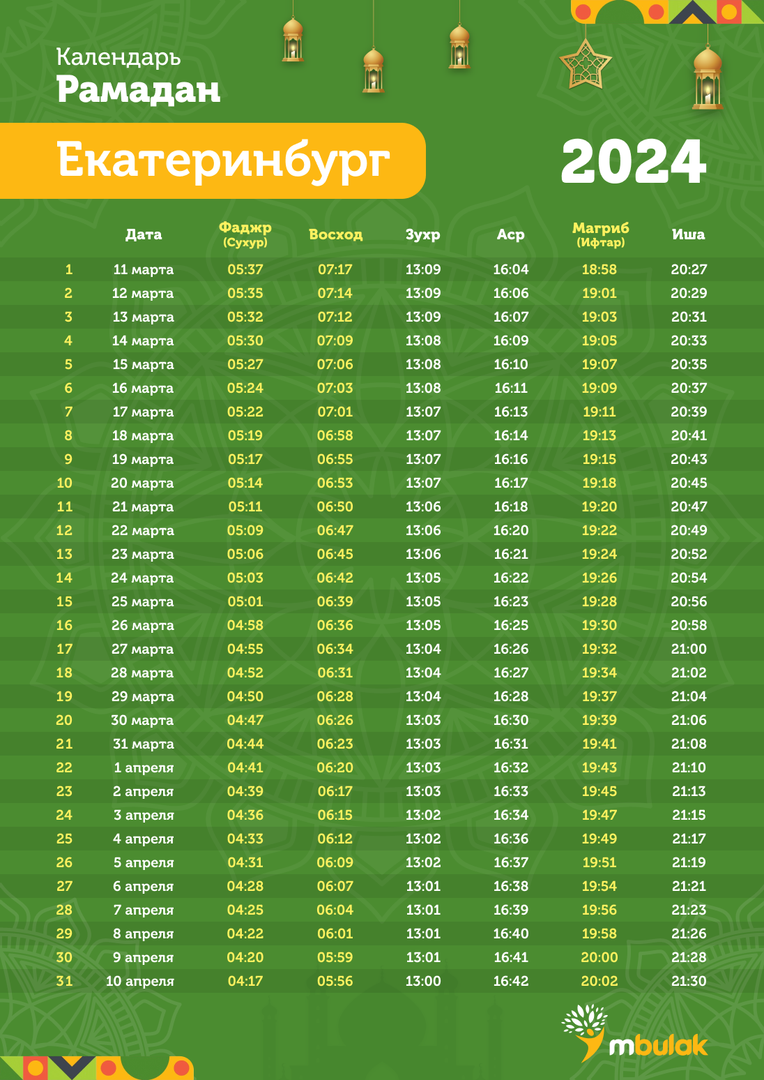 График на Рамадан 2024 для Москвы, Санкт-Петербурга и других городов России