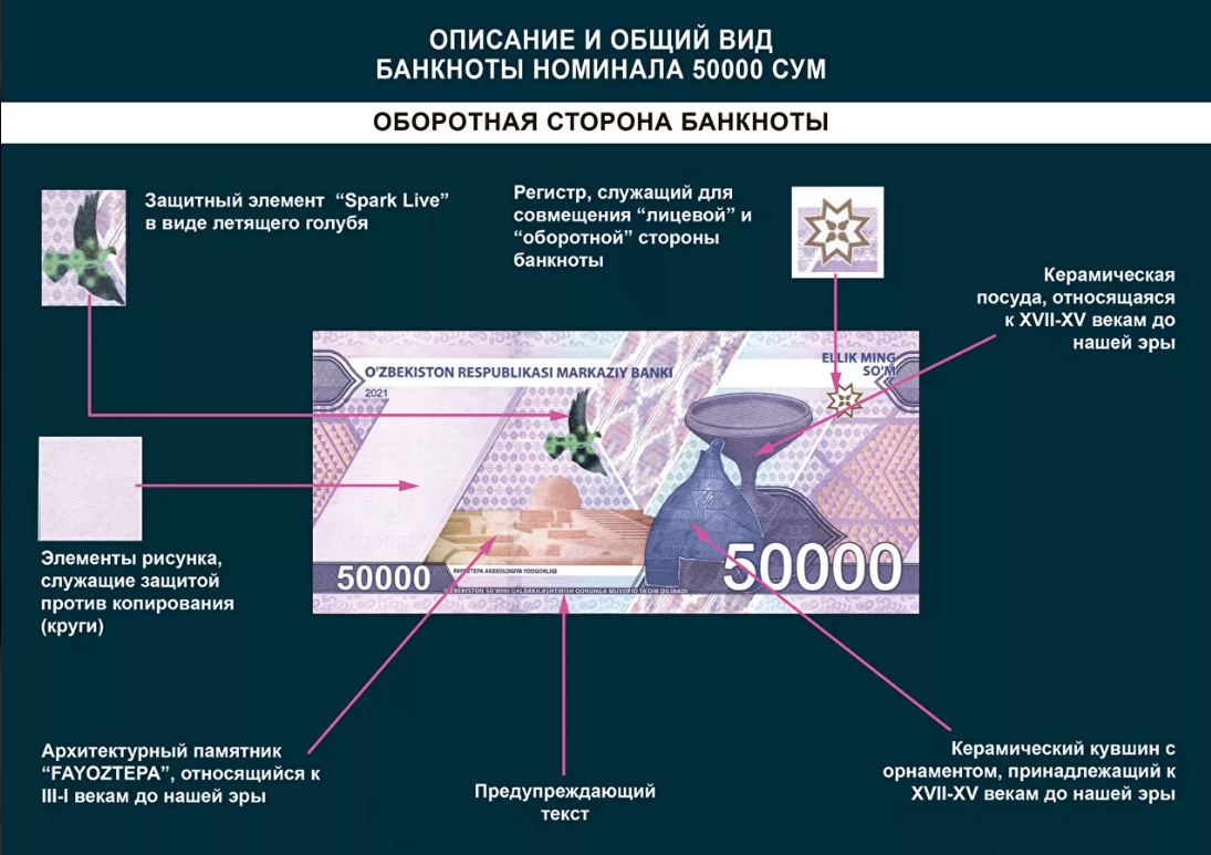 50 000 сумм. Купюра 100000 сум Узбекистан. 50000 Сум купюра. Купюра 100 сум Узбекистан. 50 000 Сум купюра.