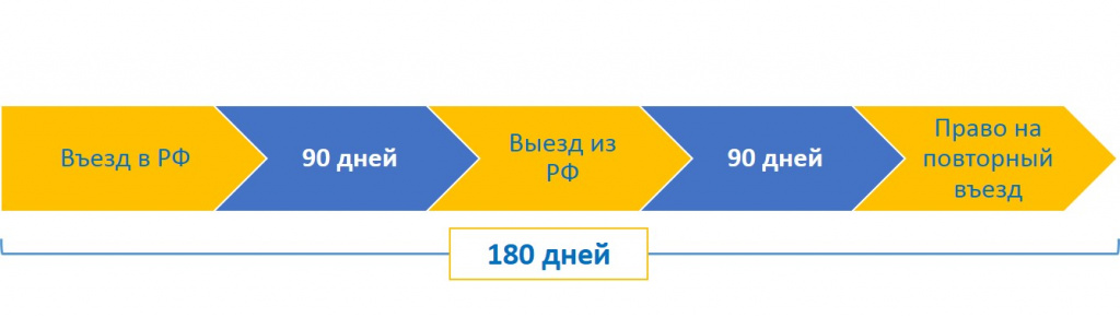 Какое количество мигрантов имеет право пребывать в Российской Федерации?