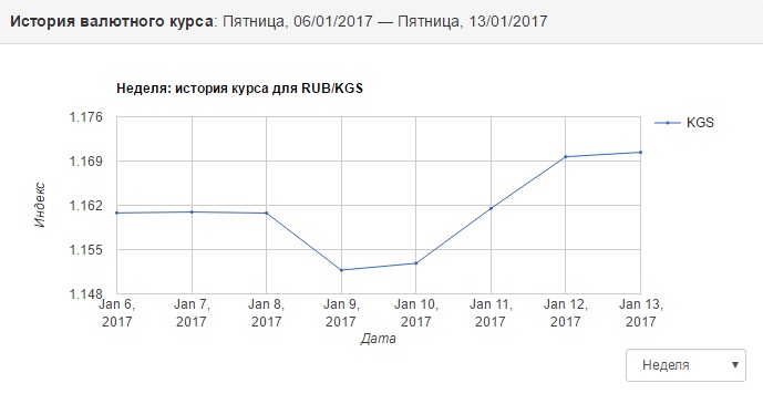 kurs-rublya-2017.jpg kurs-rublya-2017.jpg